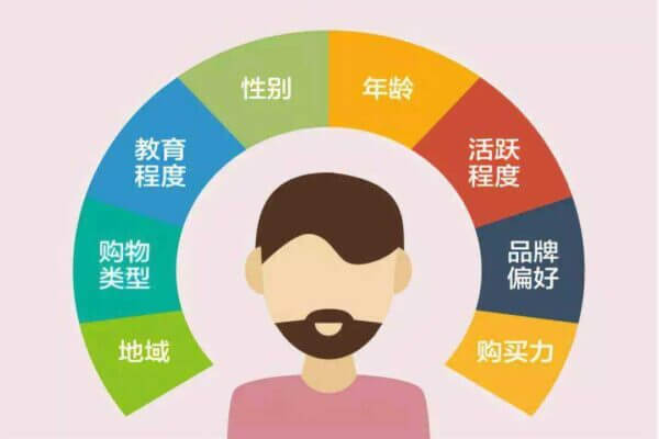 你的微信用户画像是什么？
