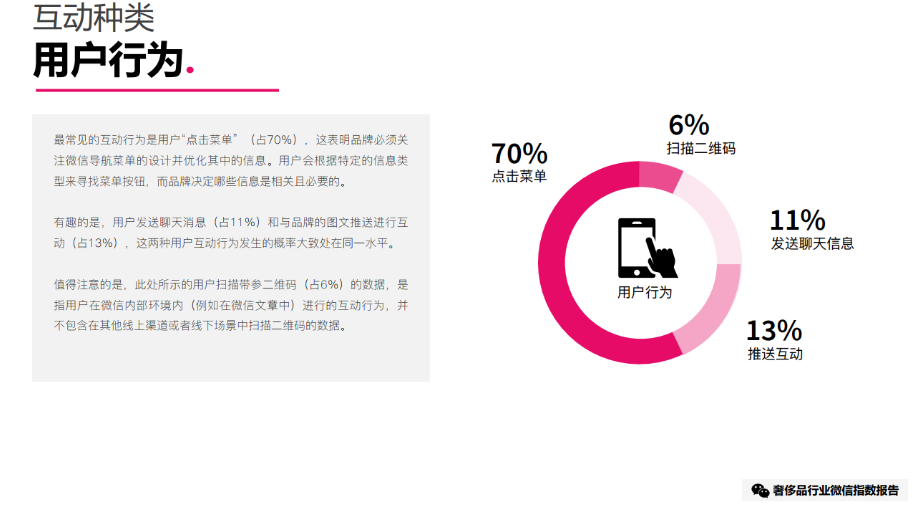 用户互动行为