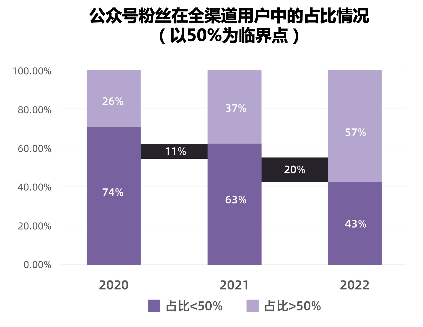 微信公众号的渠道影响力表