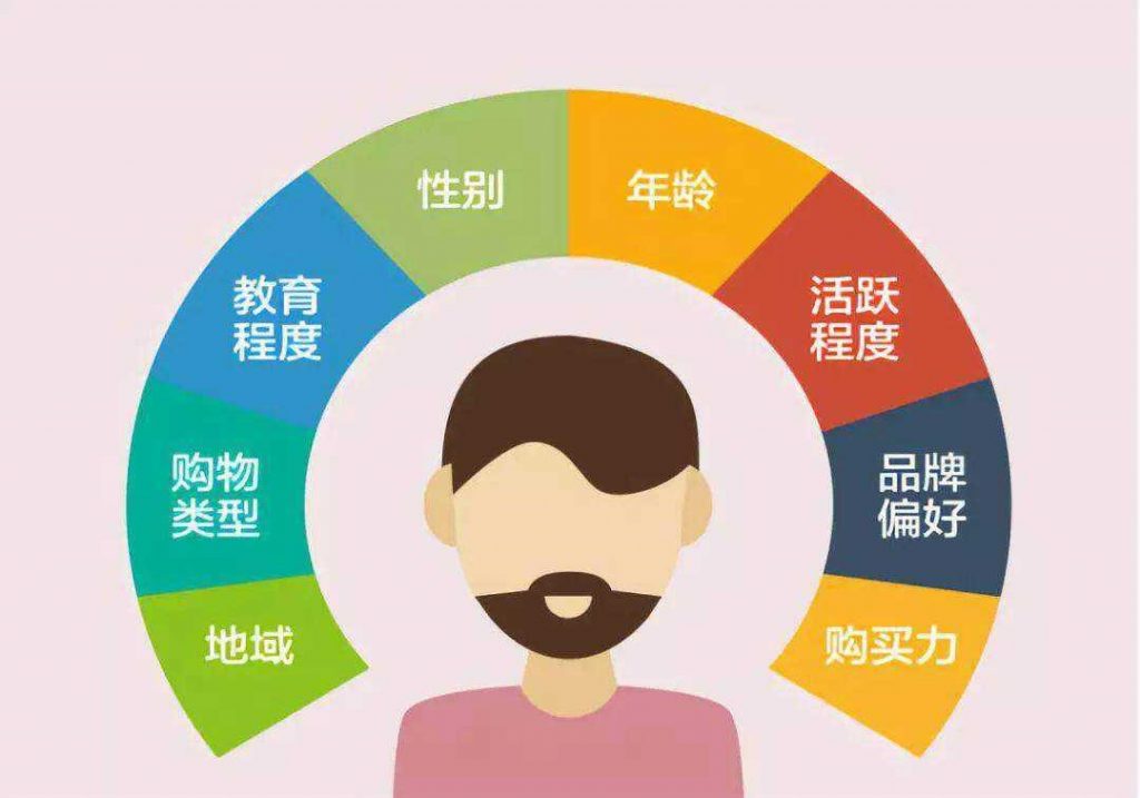 用户标签