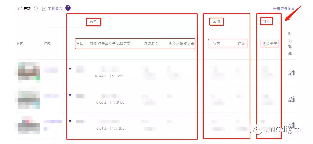 微信运营单篇图文分析