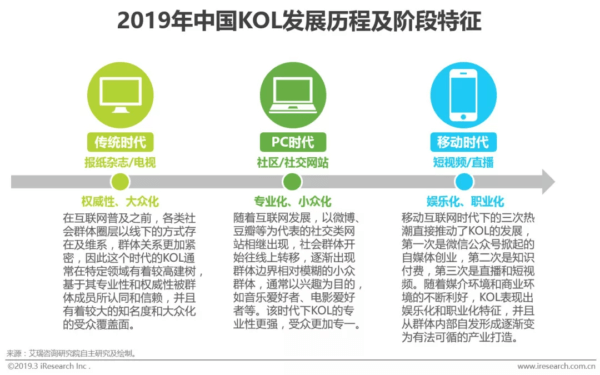 艾瑞咨询:2019年中国KOL发展历程及阶段特征