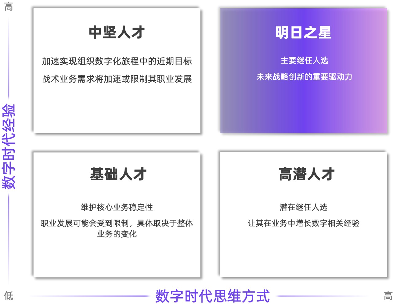 人才评估矩阵