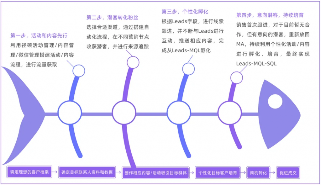 ABM完整图谱