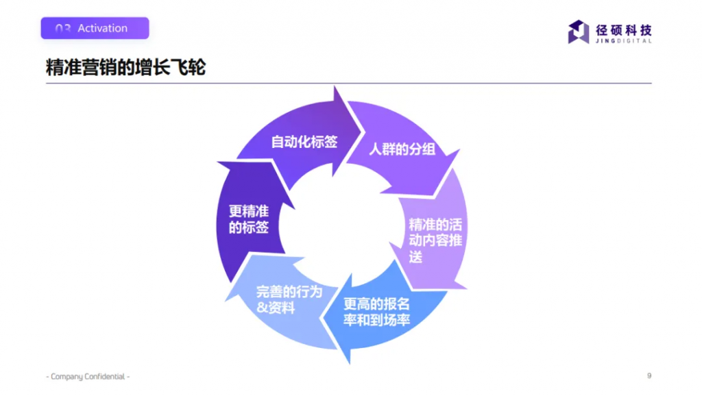ABM完整图谱