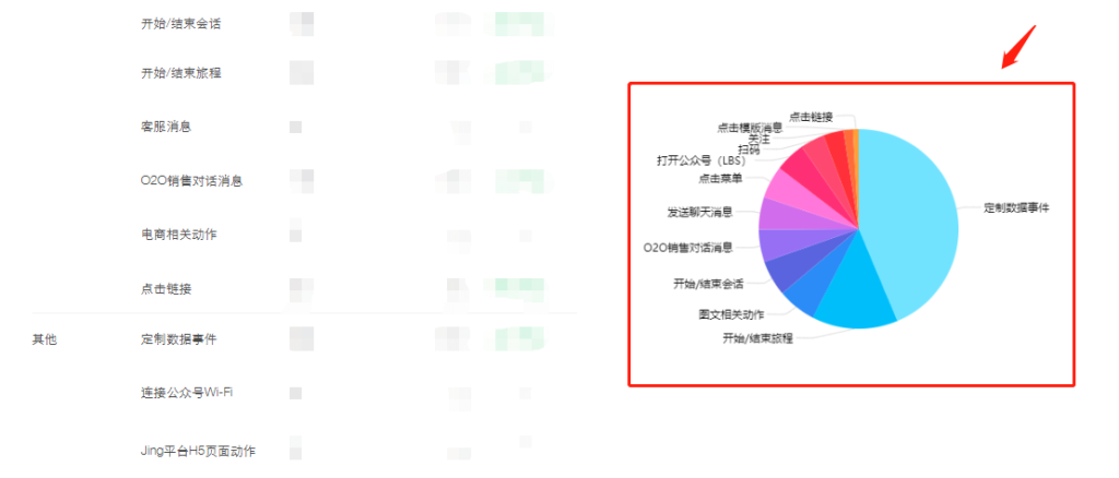 微信互动分析