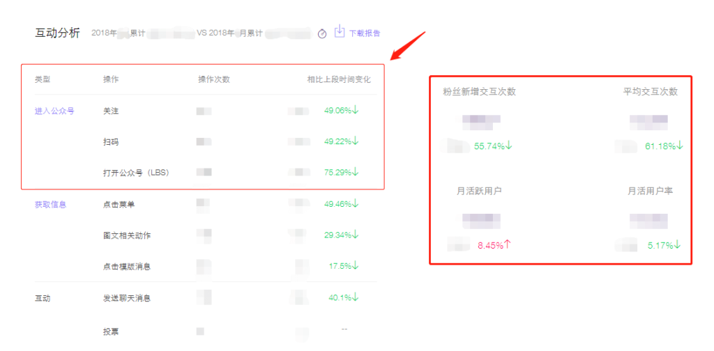 微信互动分析