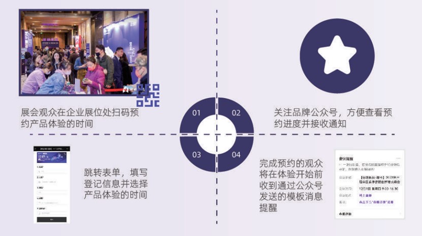 线下展会+公众号