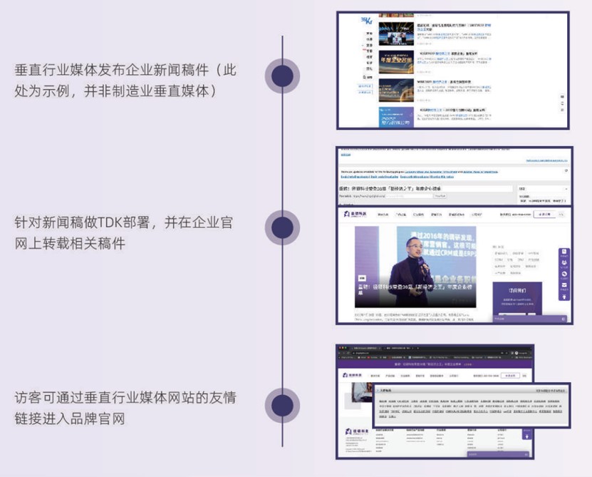 利用PR新闻稿铺陈SEO效果