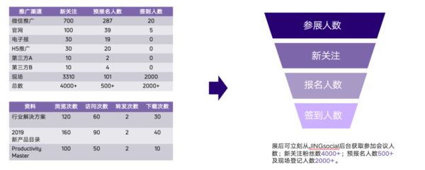 图7：方案结果展示