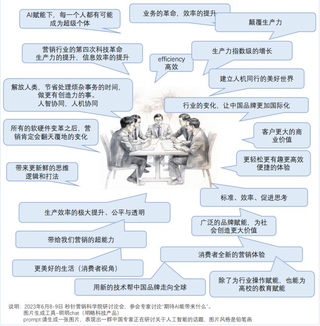 图片生成工具