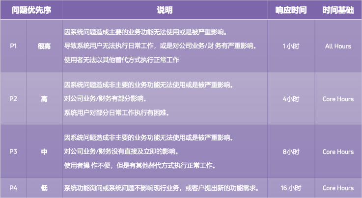 技术运营服务维护条款