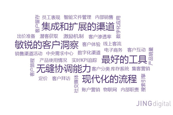 B2B微信营销——借助微信销售平台提高企业数字化销售能力-图1