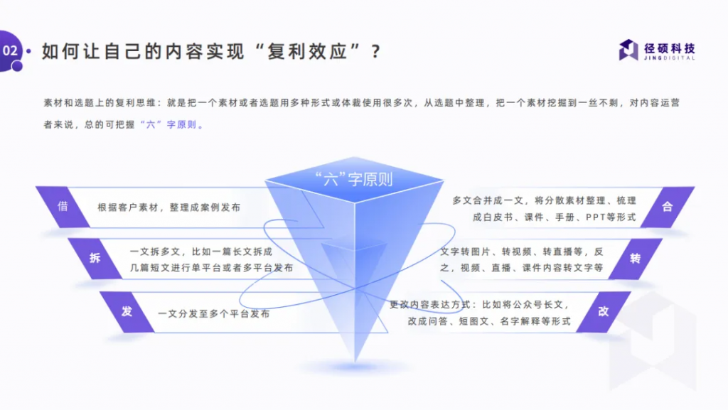 下载「白皮书」