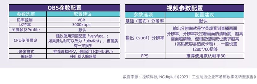 OBS参数配置