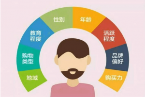 用户标签体系