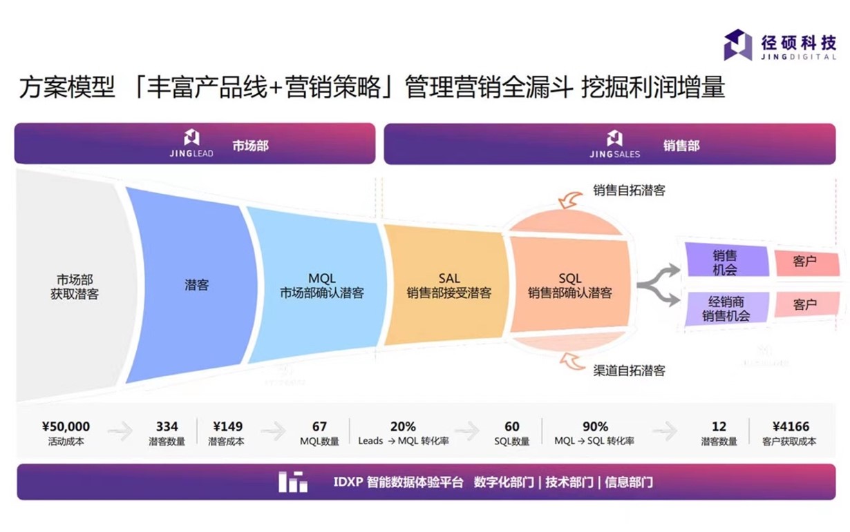Marketing Agent功能有哪些？六大核心模块全面解析