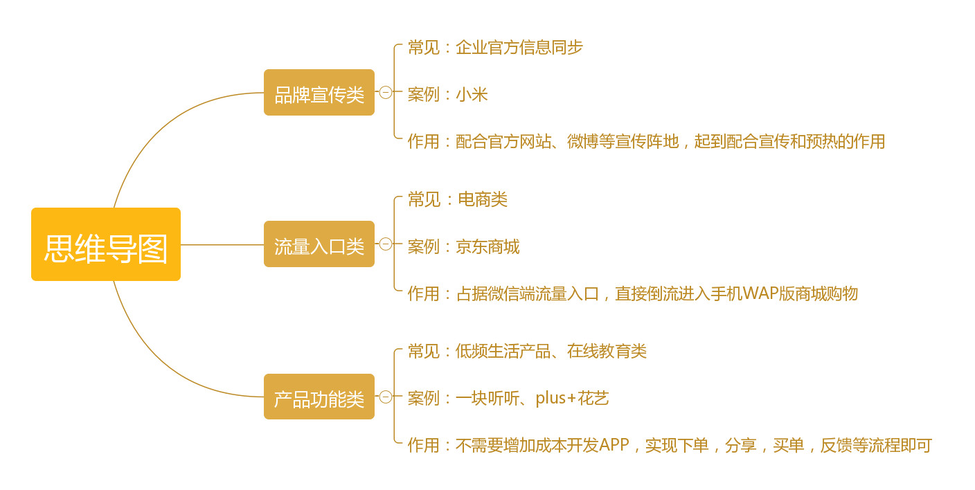 开通服务号的三大实现功能类别