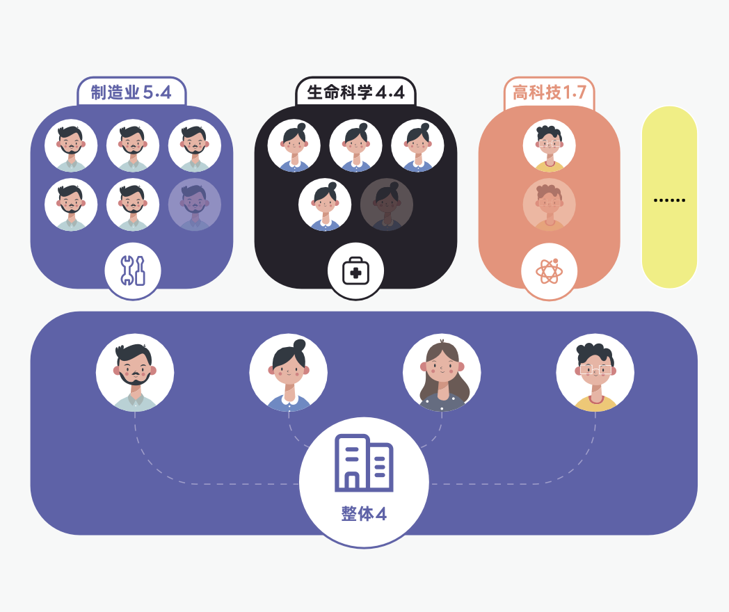 企业人司比