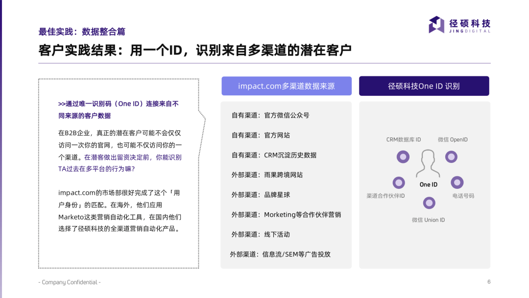 2022｜impact.com客户案例-内页1