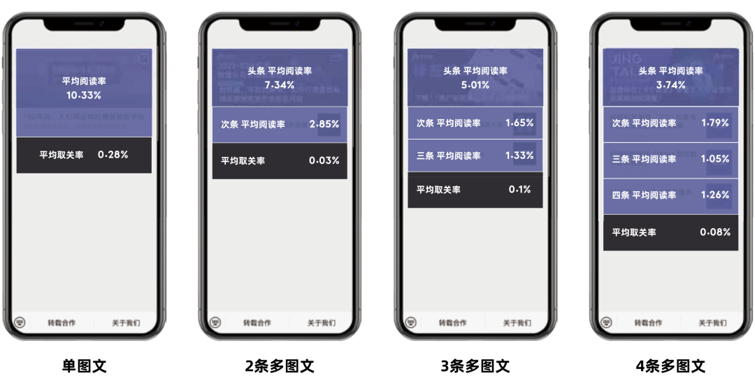 多条推送效果