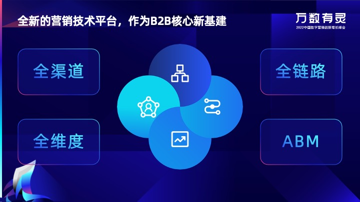 径硕科技——作为B2B核心的新基建