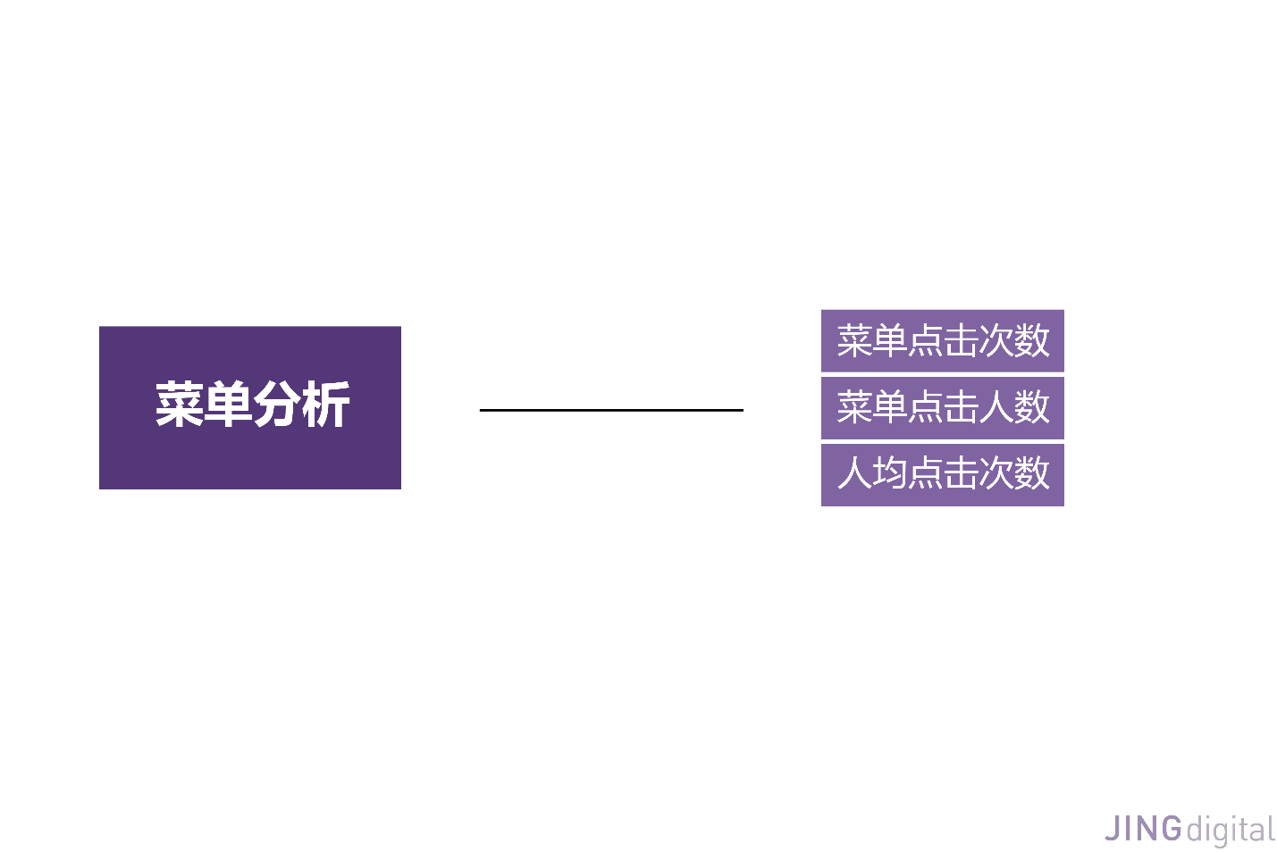菜单数据分析内容